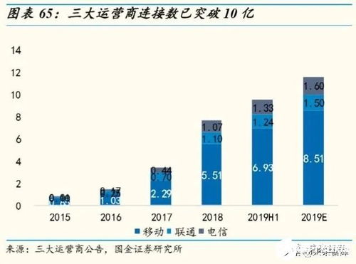 物聯網行業深度報告 掘金億物互聯，把握三波浪潮
