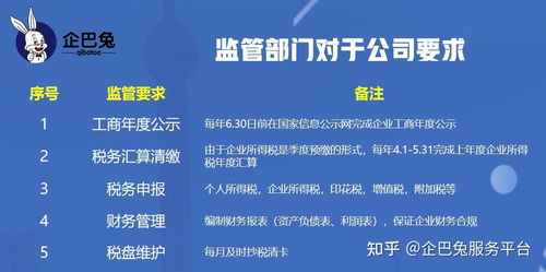 公司注冊代辦 法人到底需不需要到場？商友必知的代理服務真相